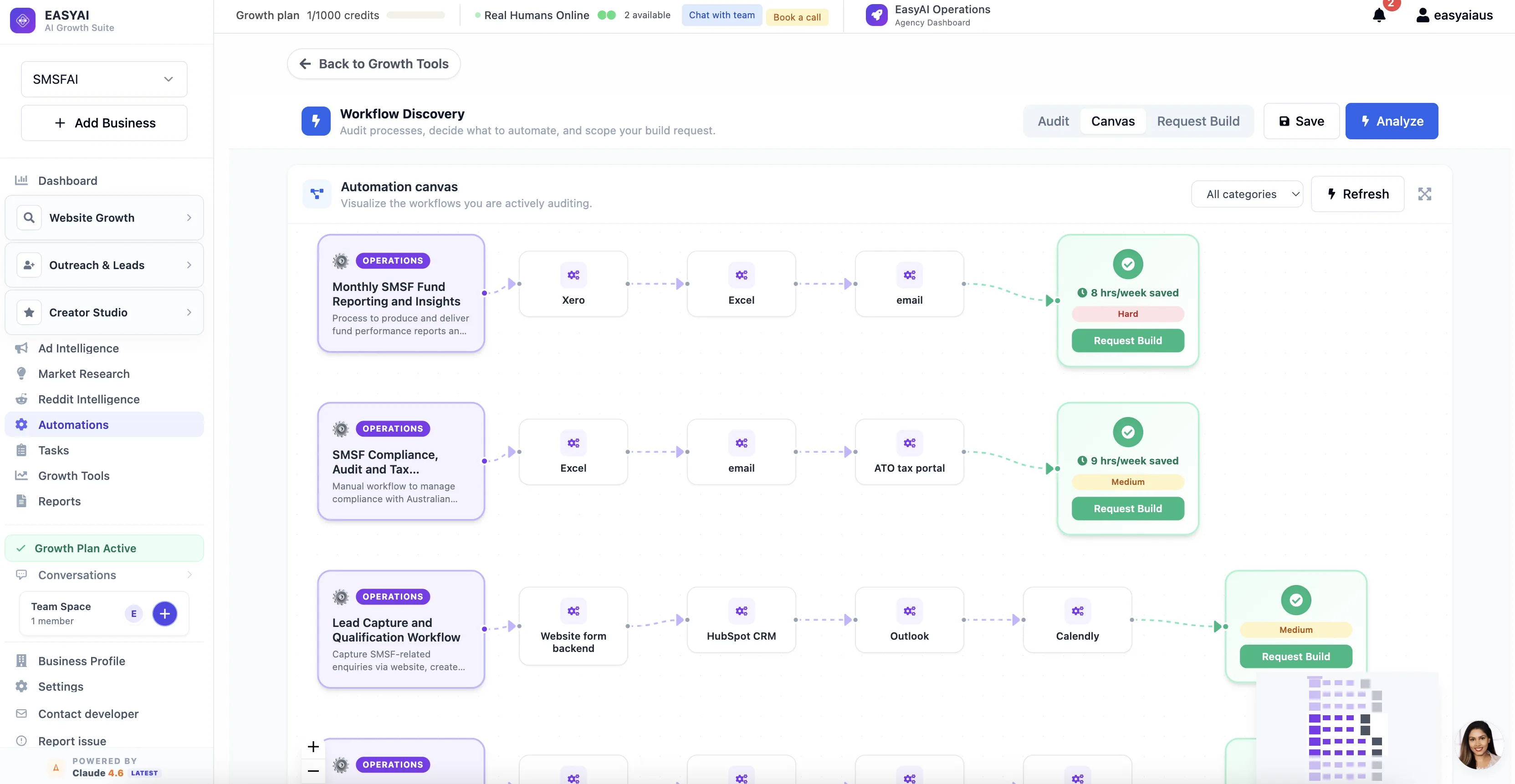 Workflow Discovery